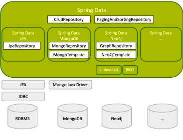 Spring Data Jpa – agurrion developer