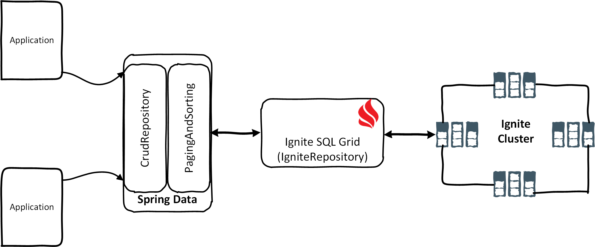 Sprig Data and Ignite