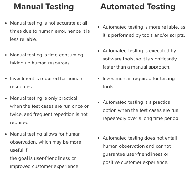 perfect software and other illusions about testing