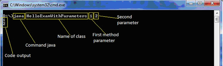 Figure 4 Passing command parameters to a main method