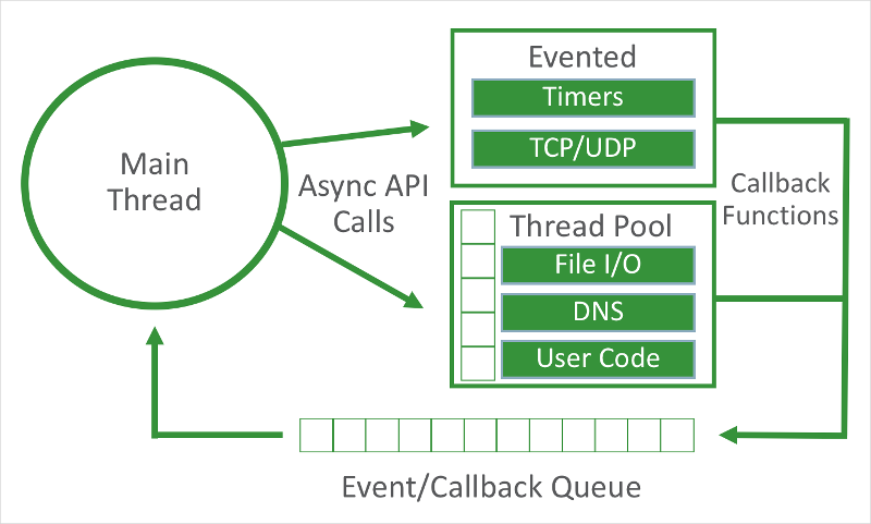 Object async. Async function js. Callback в программировании. Async defer. Async форма.