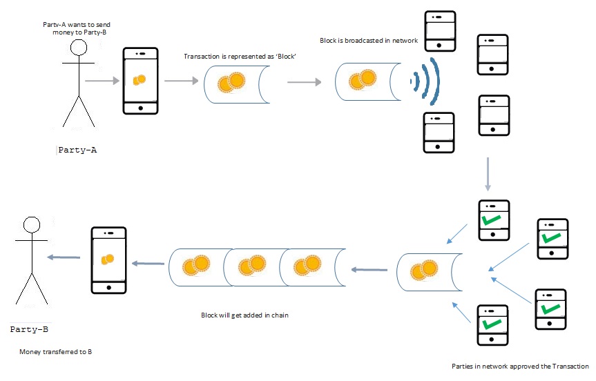 blockchain calculation example