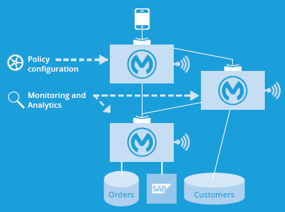 api management mulesoft dzone discoverability ramp forget don lifecycle