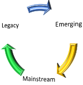 Software Reference Application Architecture.