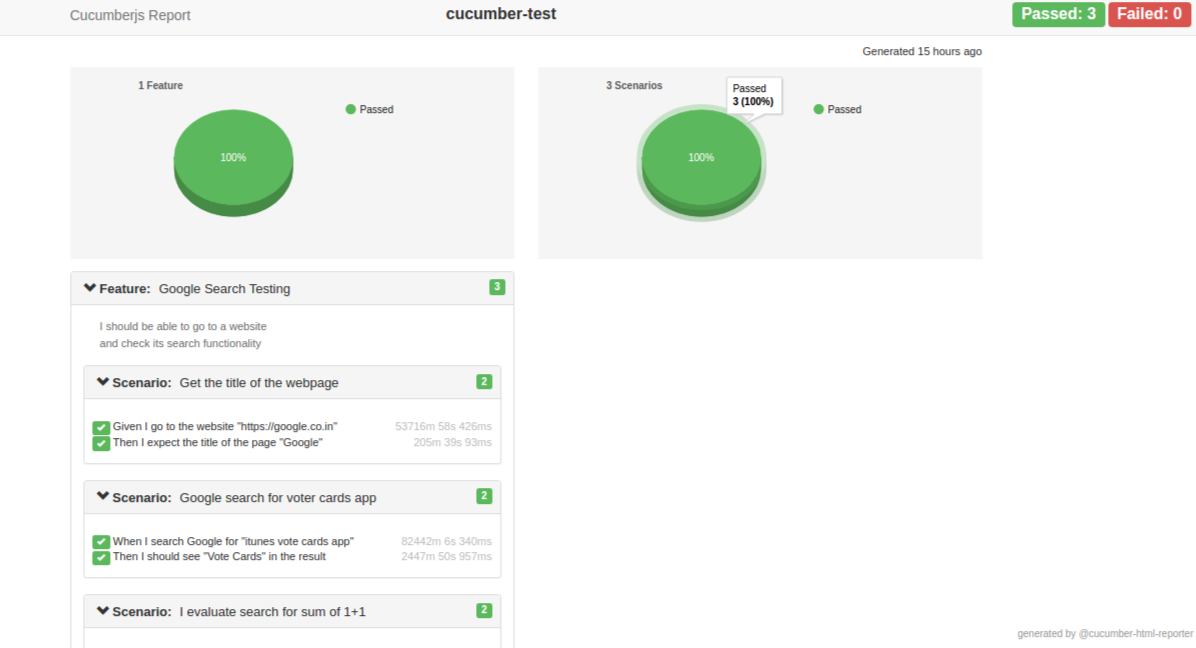 Getting Started With Cucumber.js on Node.js DZone