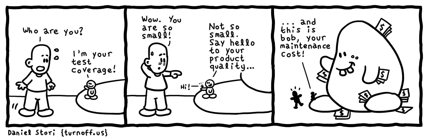 Say Hello To Your Test Coverage Comic Dzone Devops