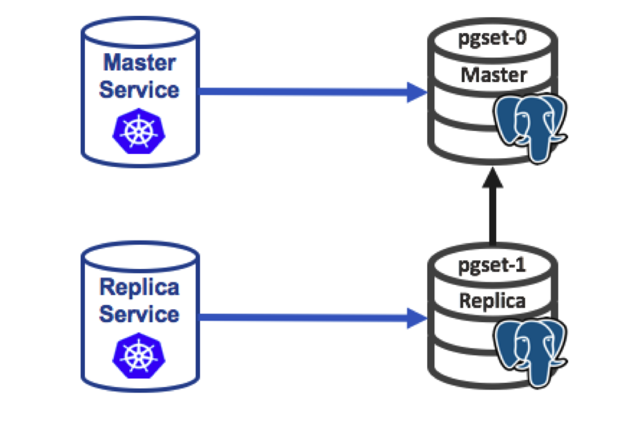 Postgresql хранение картинок