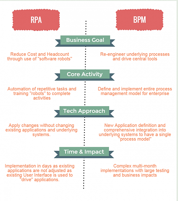 Sample bpm. Платежные технологии на основе BPM И RPA.. Business process Automation. ERP картинки вертикальные. Аналитик RPA.