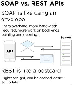 soap vs rest vs rmi