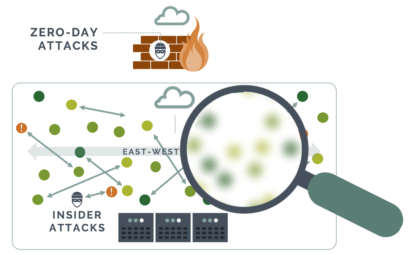 Traditional firewalls are bllind