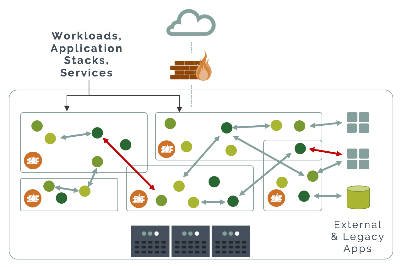 Container firewalls protect workloads