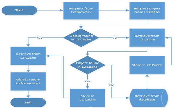 An Introduction to Caching: How and Why We Do It - DZone