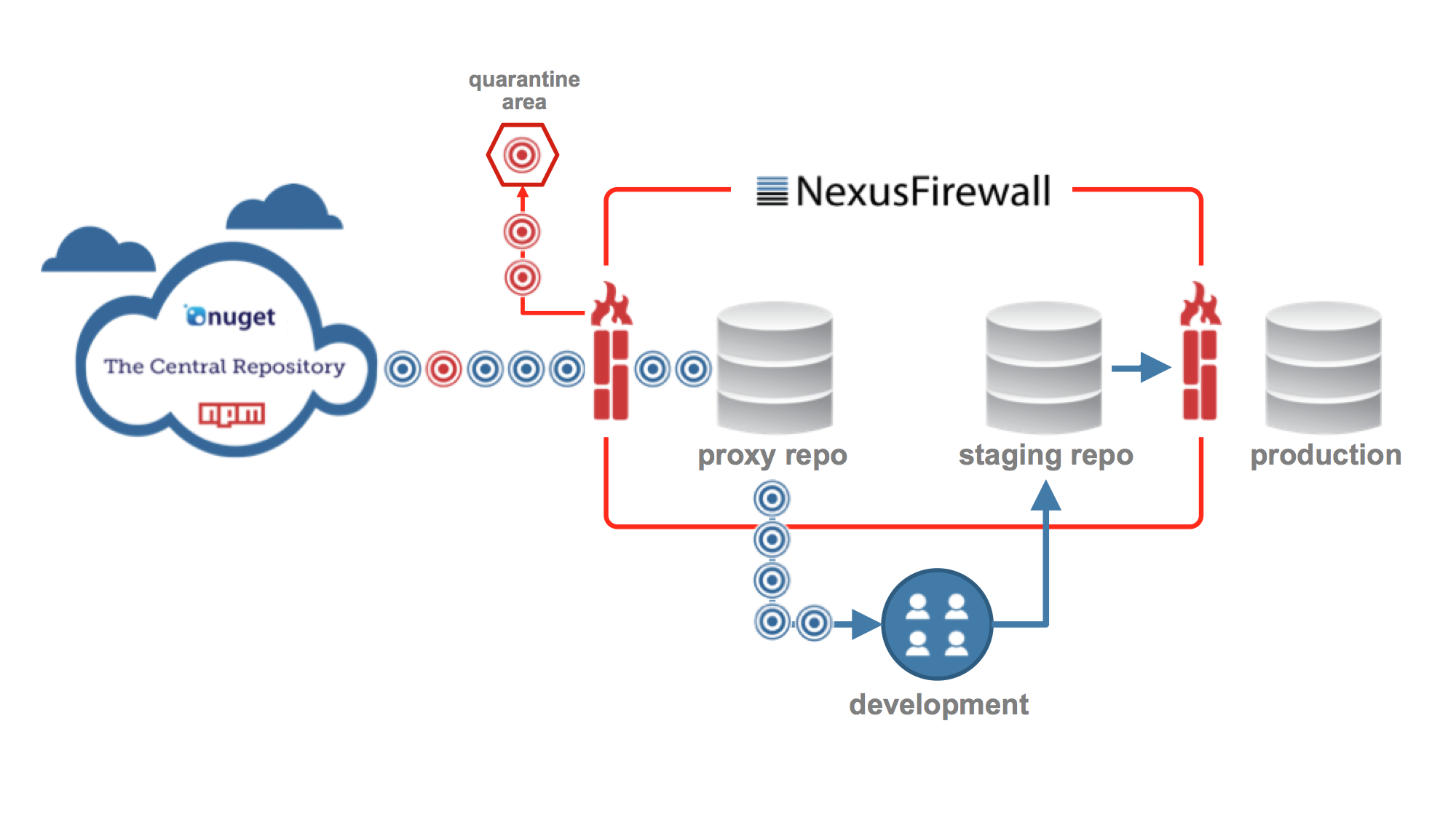 Download repository. Nexus Sonatype. Nexus DEVOPS. Nexus repository. Nexus Artifactory.