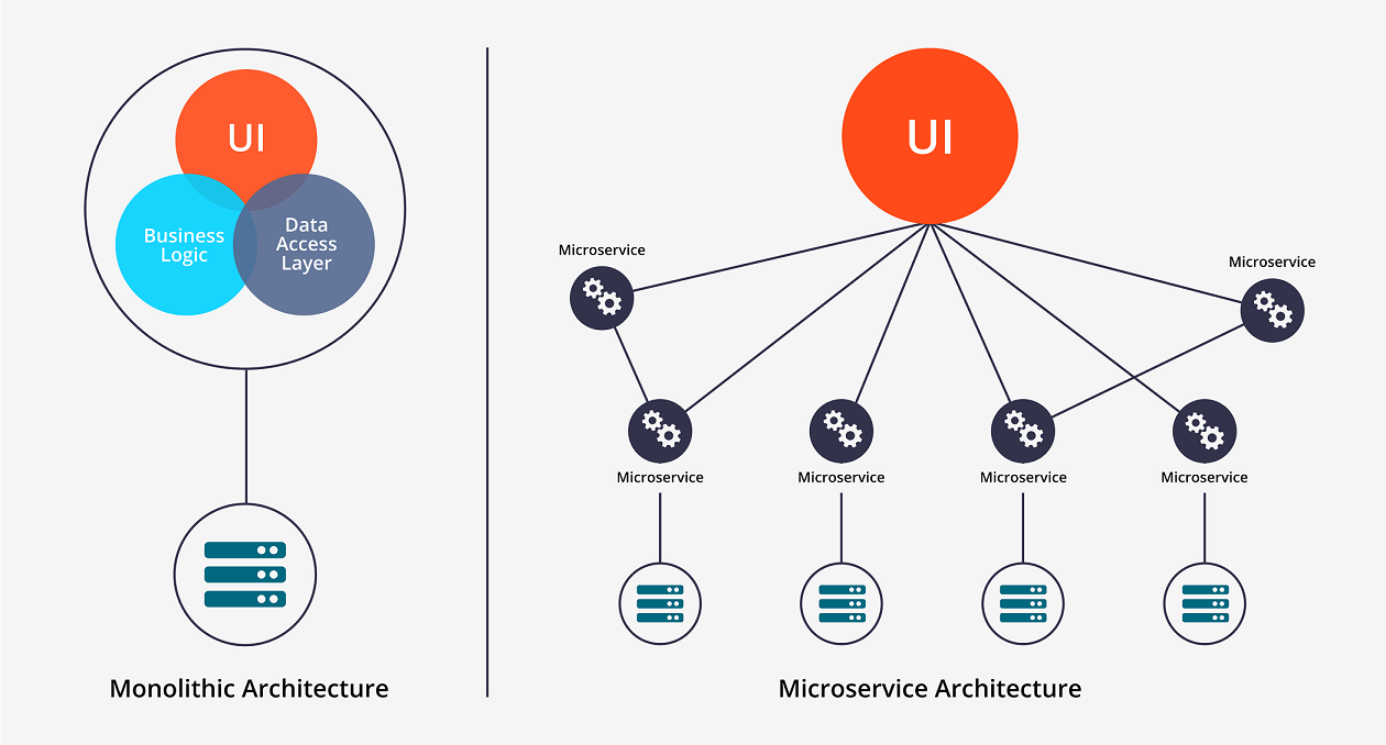 Microservices security hot sale with oauth2