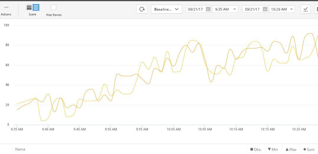 mulesoft data graph