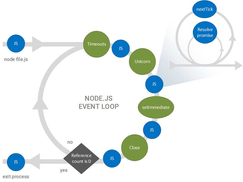 Схема event loop