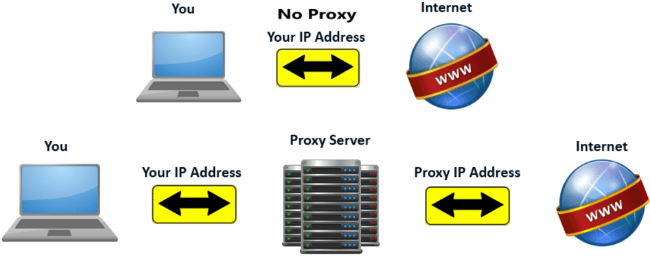 how to make proxy websites