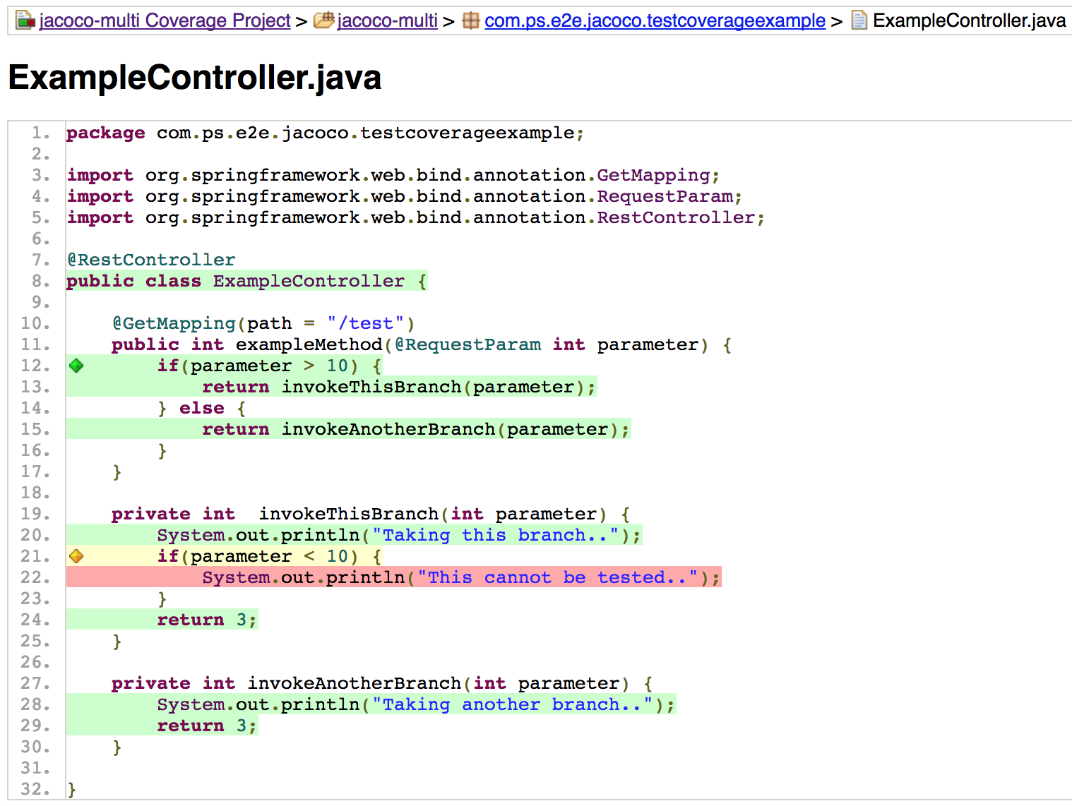 Verifying End To End Test Code Coverage Using Jacoco Agent Dzone Devops