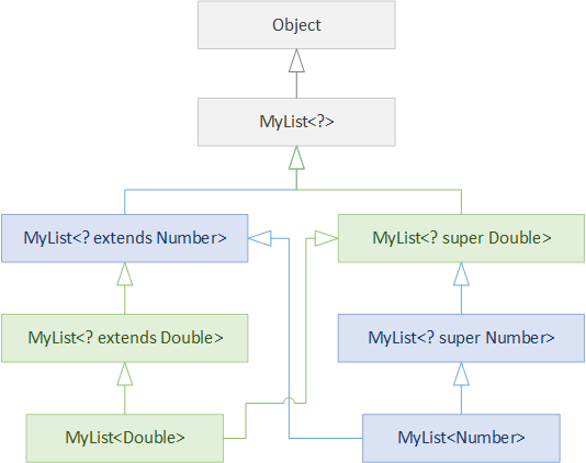 Typescript generics extending class and interface - Stack Overflow