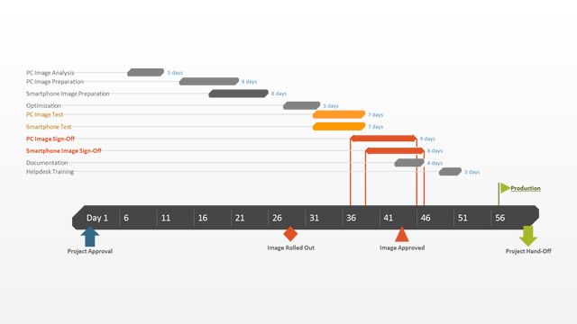 Office Timeline