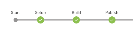 Stages in the Pipeline to Build the platform.