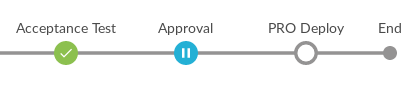 The Approval stage waiting for user input.