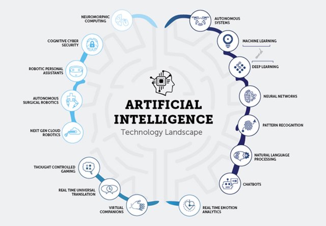 Schematic Diagram Ai