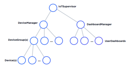 Jvm microservices hot sale