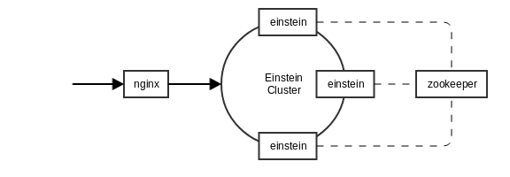 Application Architecture