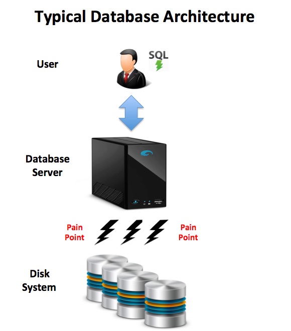 Чем hadoop отличается от oracle