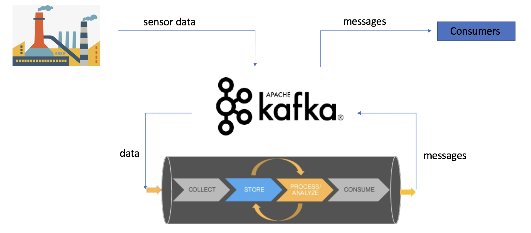 Monitoring Kafka Data Pipeline