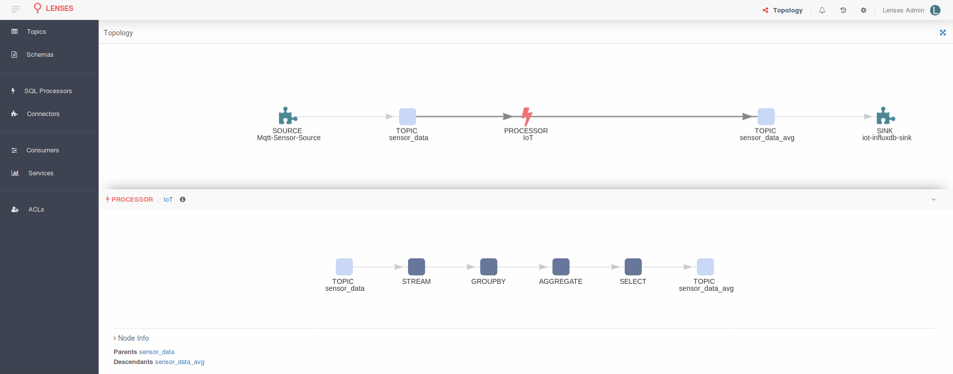 ImagData Pipelines Interactive Graphe title