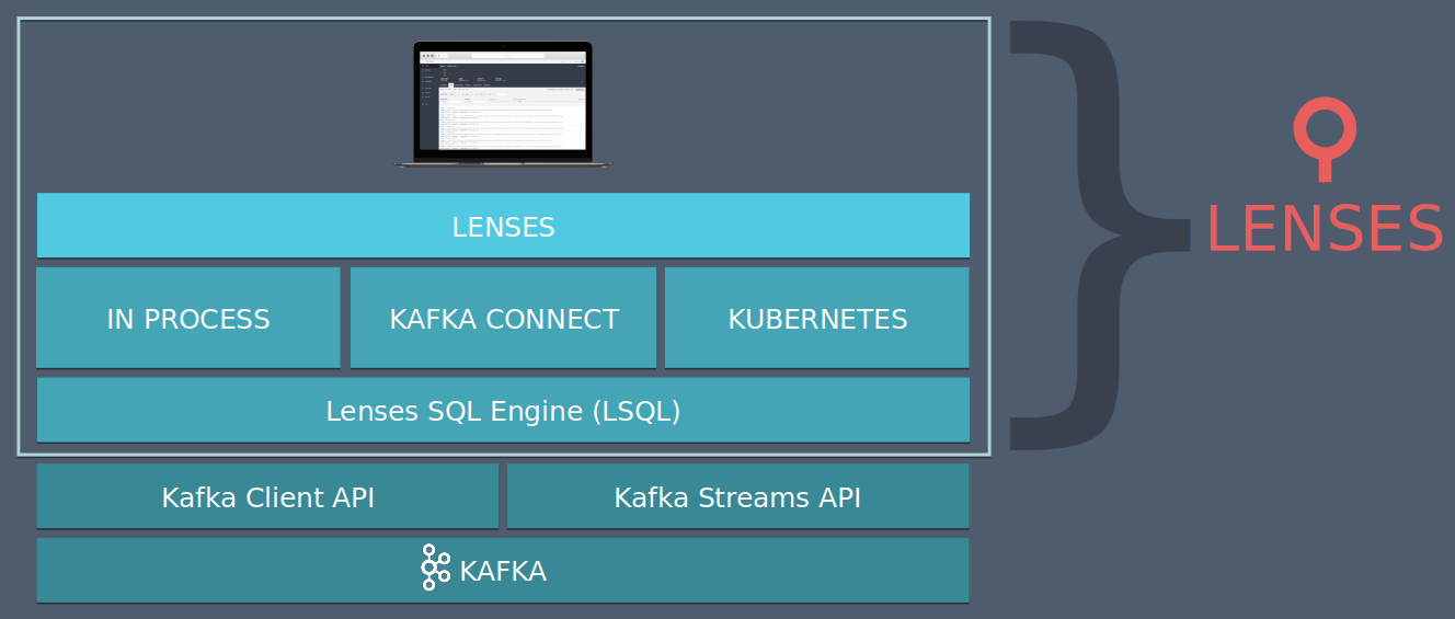 LSQL Engine for Apache Kafka Stack