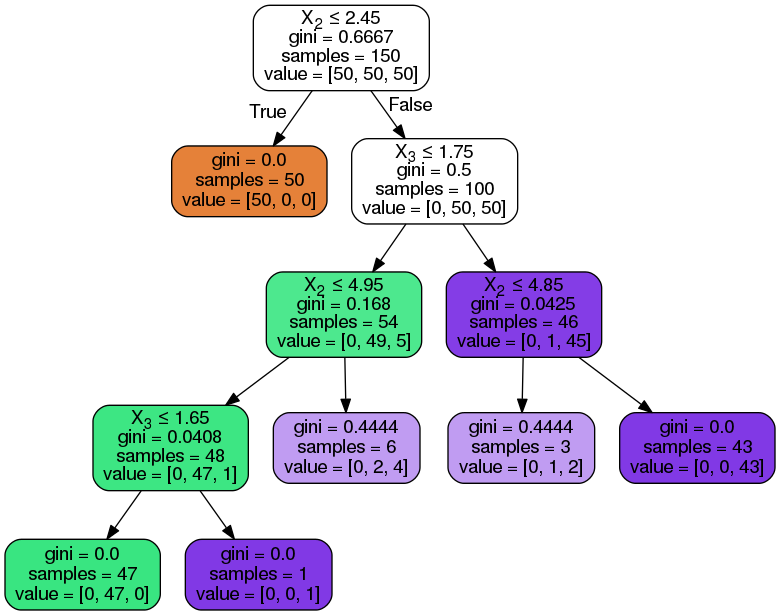 Spark ml best sale decision tree example