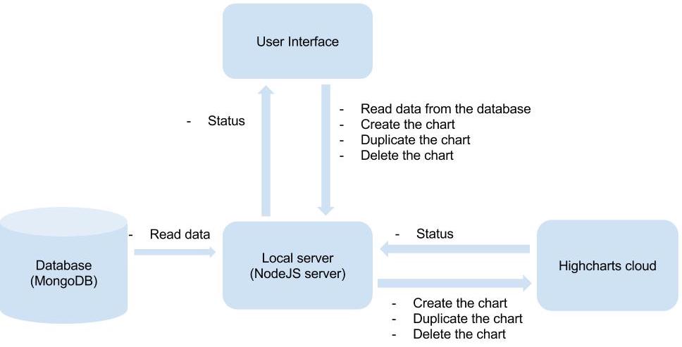 restful api nodejs