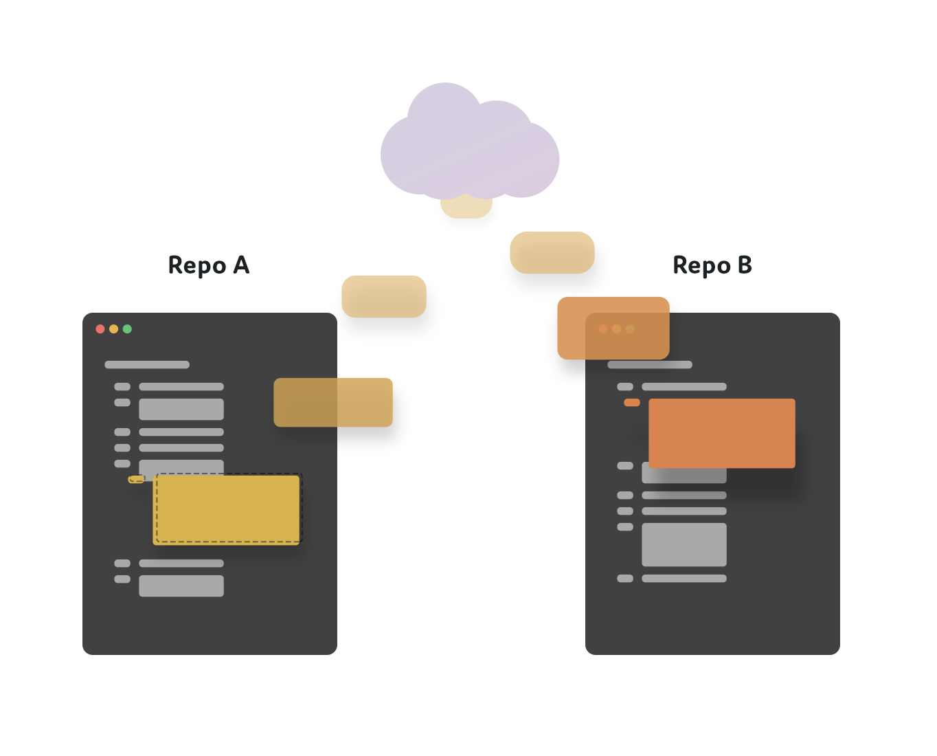 Git repo svg. Mono repository. Submodules git Rider.