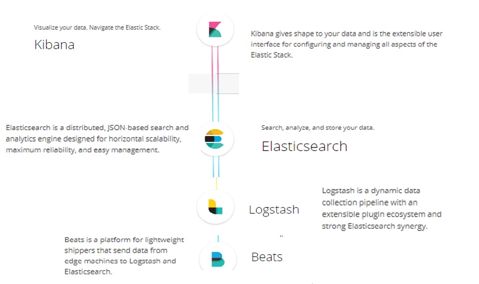 Elastic stack overview