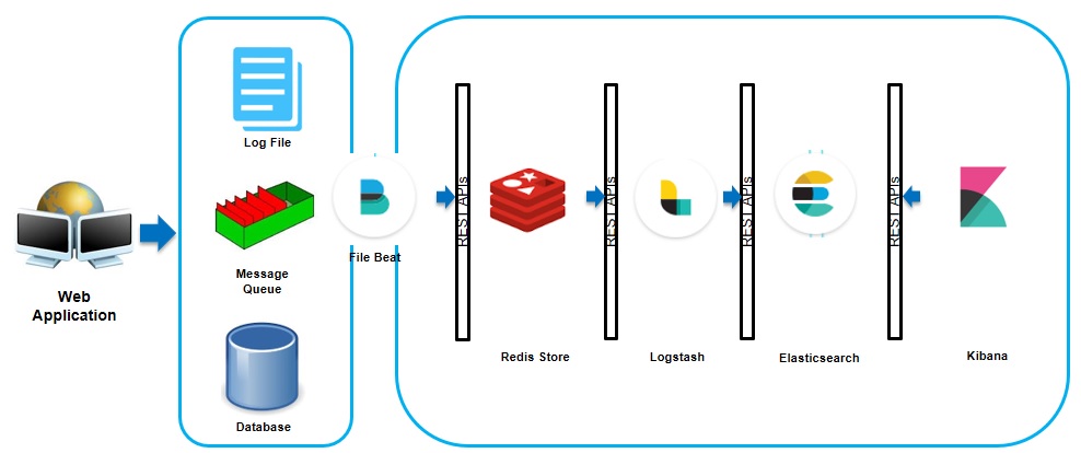 Logical Architecture