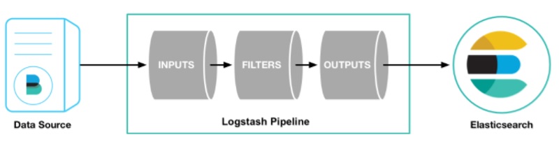 Logstash configuration