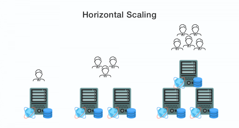 vertical-scaling-and-horizontal-scaling-in-aws-dzone