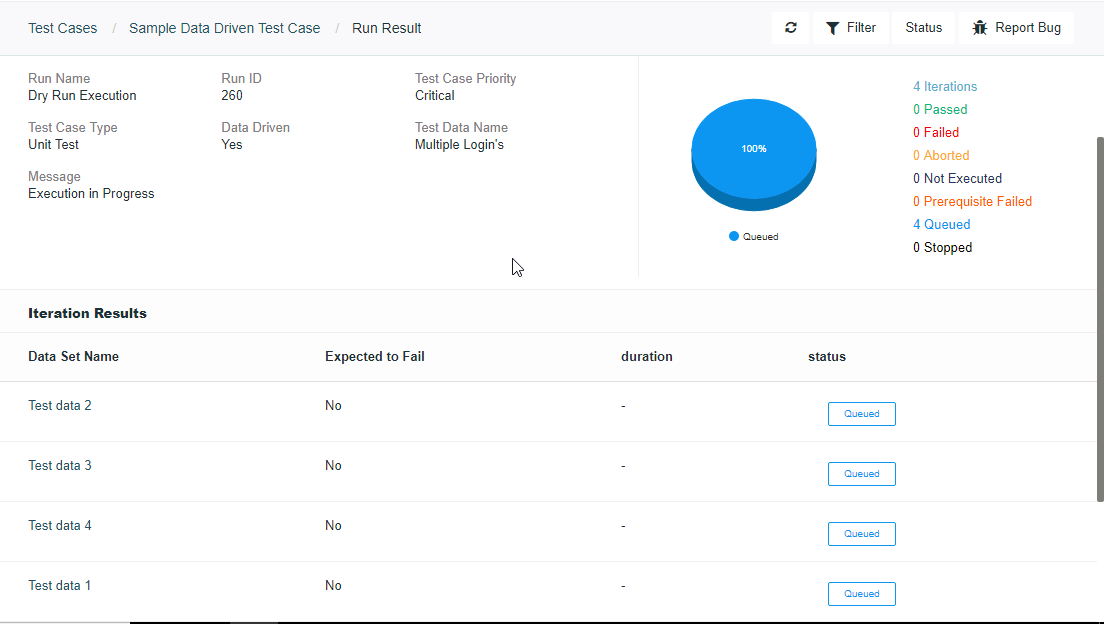 Data driven Automated Testing