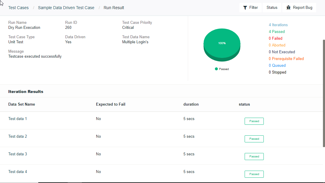 Data driven Automated Testing