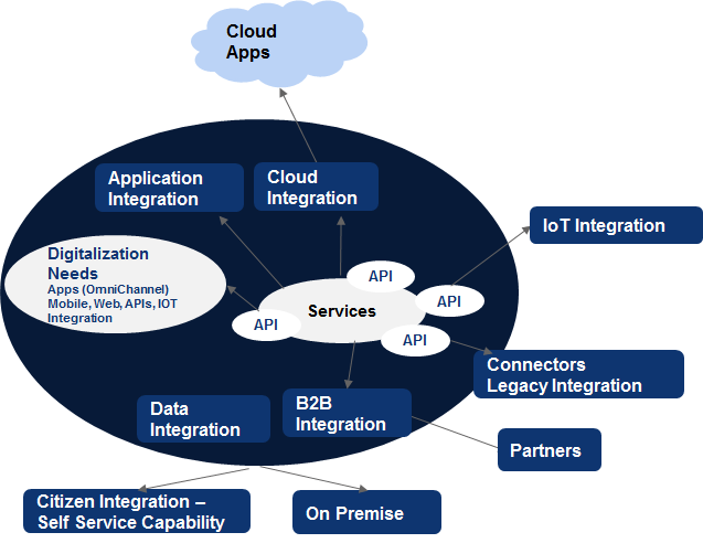 Unlocking the Power of Hybrid Cloud: Strategies for Seamless Integration