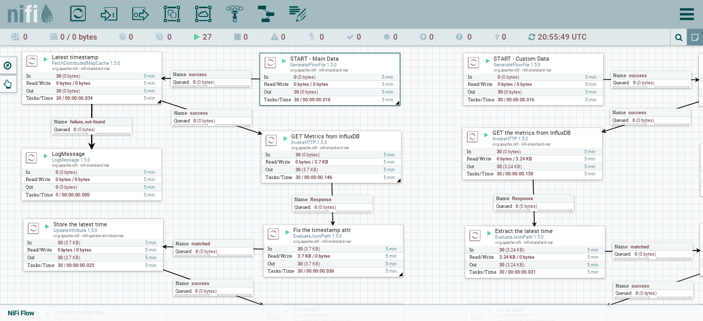 The screenshot showing a piece of Apache Nifi flow