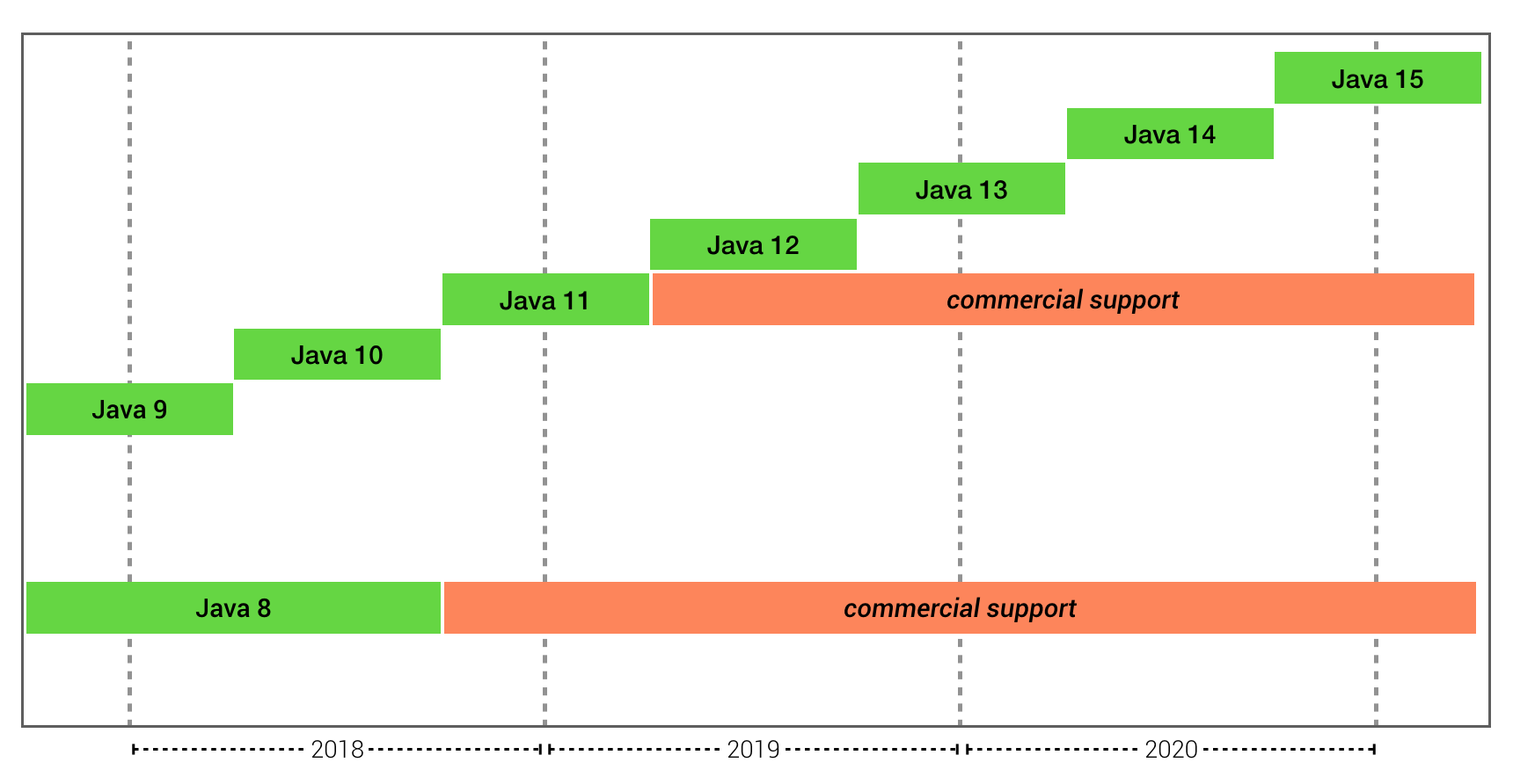 Карта развития java разработчика