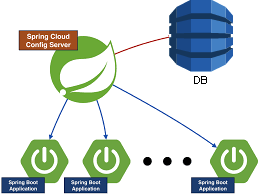 easy boot cloud