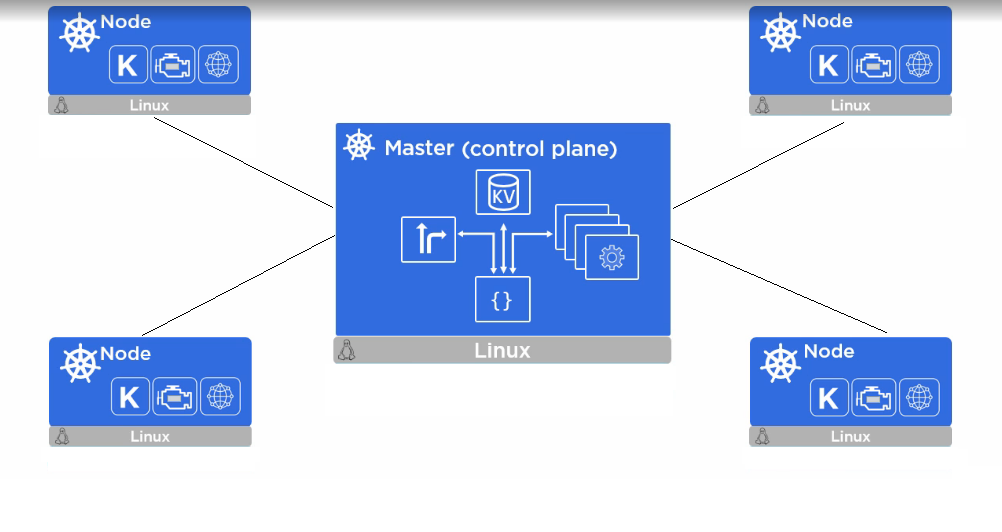 A Complete Introduction To Kubernetes - DZone