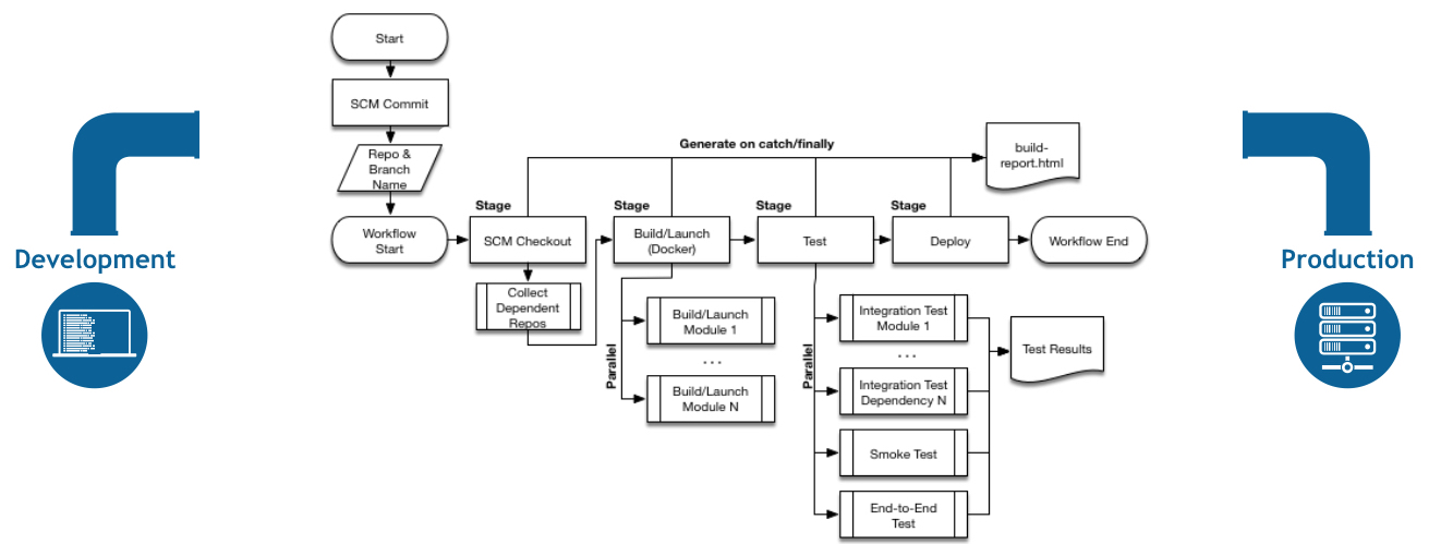 Jenkins_Continous_Integration_Pipeline-Testsigma