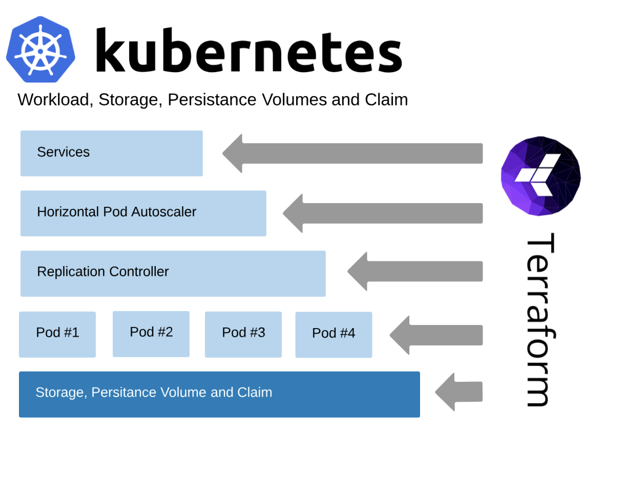 what is kubernetes tutorial