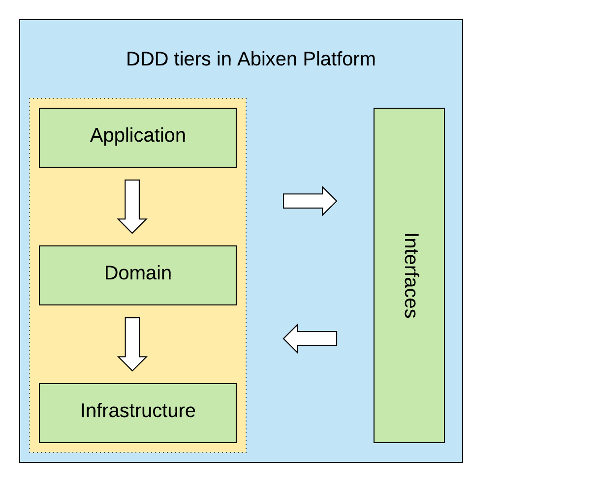 Domain driven design microservices on sale java